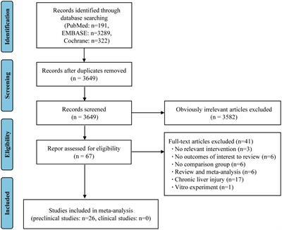 Microbial treatment of alcoholic liver disease: A systematic review and meta-analysis